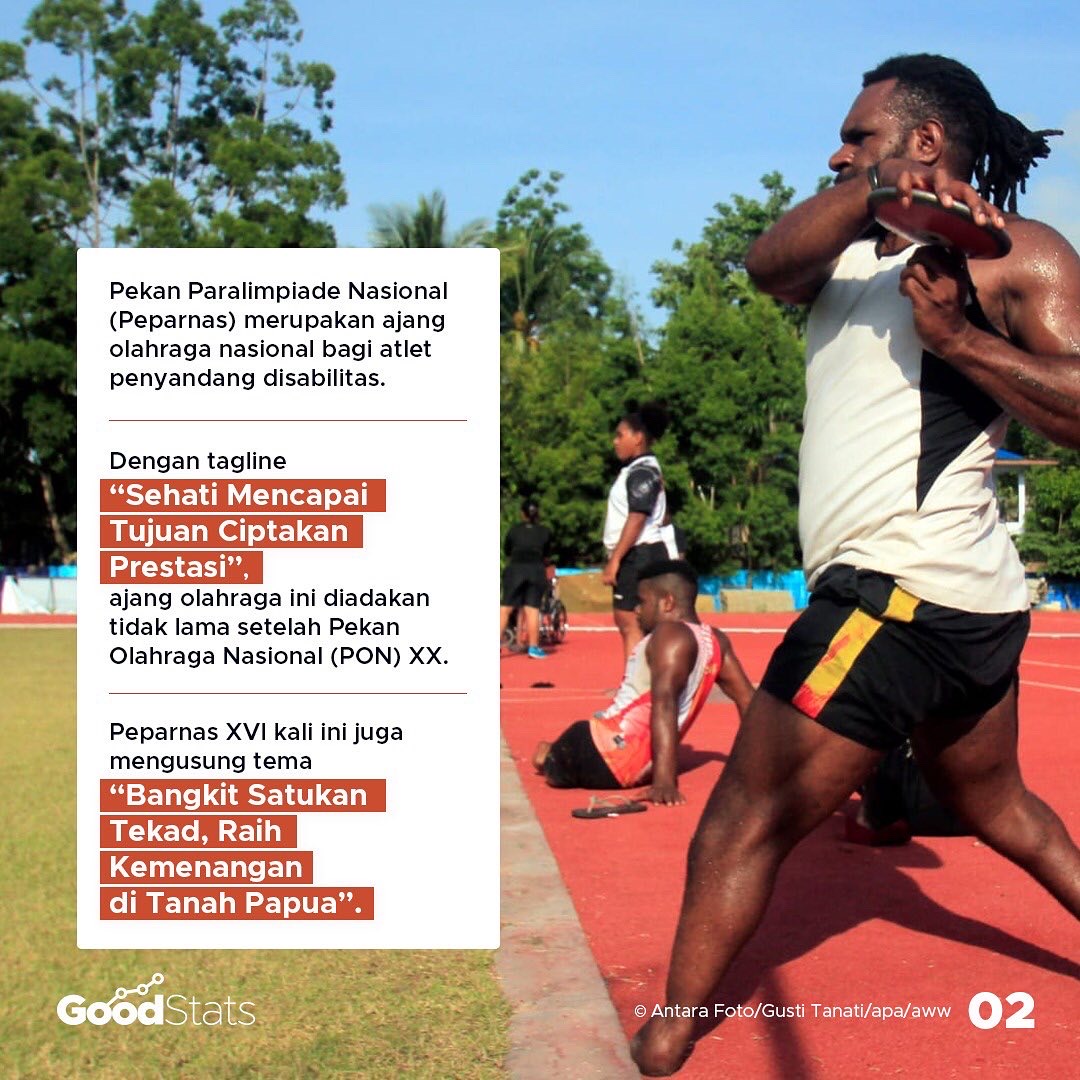 Menengok Gelaran Pekan Paralimpiade Nasional (Peparnas) XVI Papua