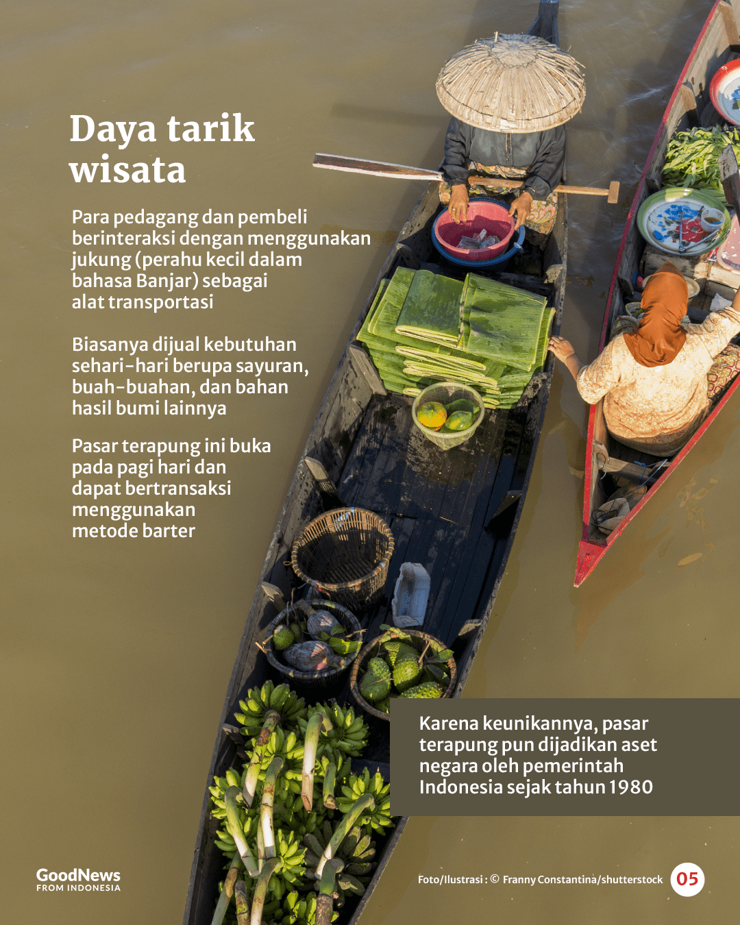 Mengapa Ada Pasar Apung di Banjarmasin?
