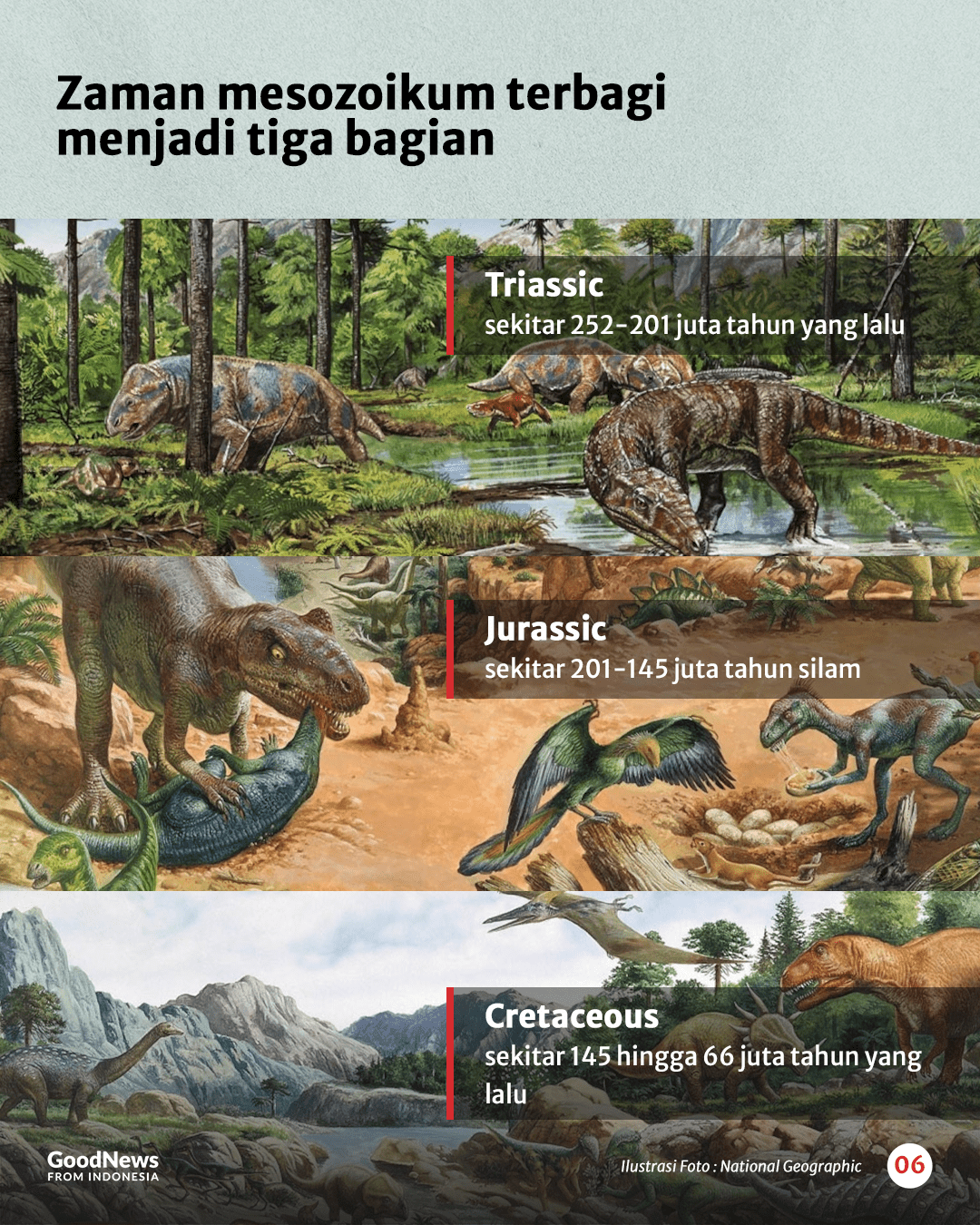 Mengapa Fosil Dinosaurus Tak Pernah Ditemukan di Indonesia