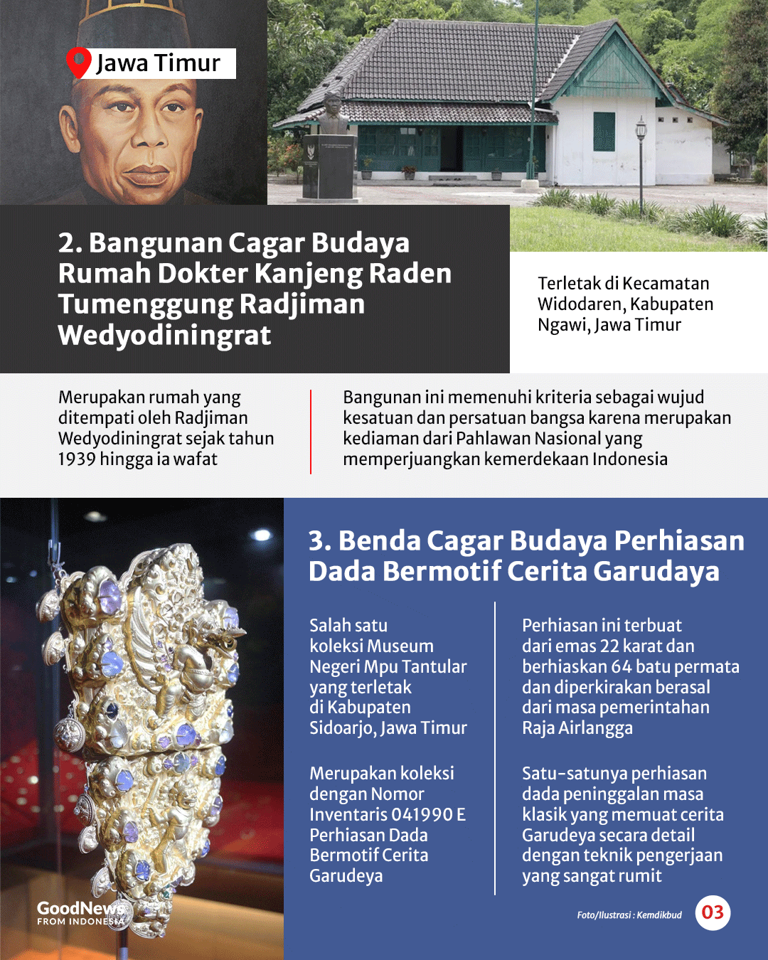 Mengenal 11 Cagar Budaya Nasional Baru di Indonesia