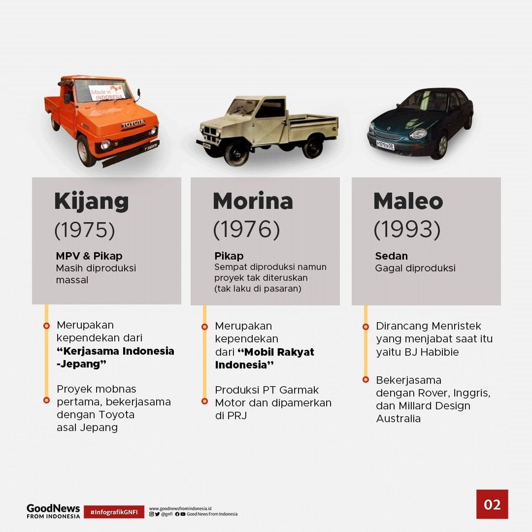 Mengenal 24 Mobil Nasional yang Sebagian Orang Jarang Tahu