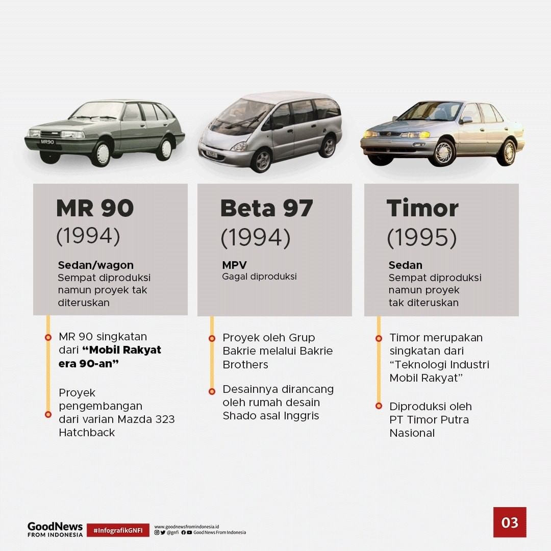 Mengenal 24 Mobil Nasional yang Sebagian Orang Jarang Tahu