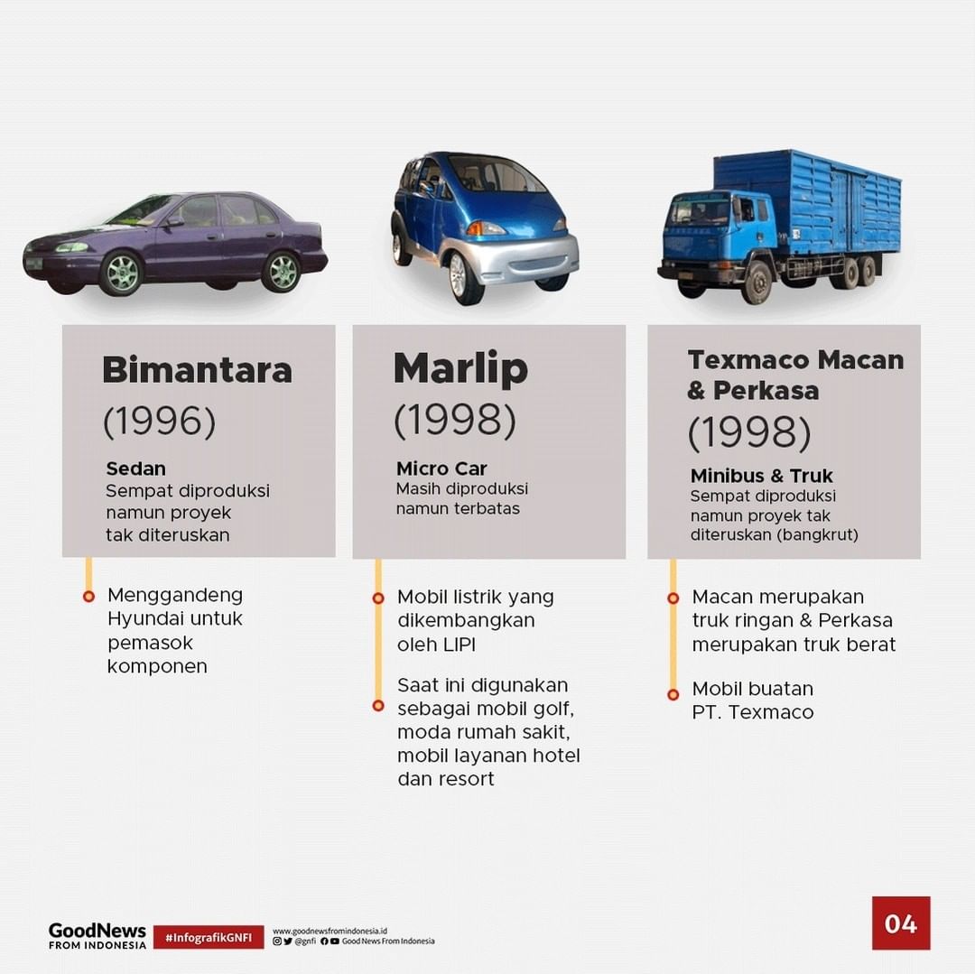 Mengenal 24 Mobil Nasional yang Sebagian Orang Jarang Tahu