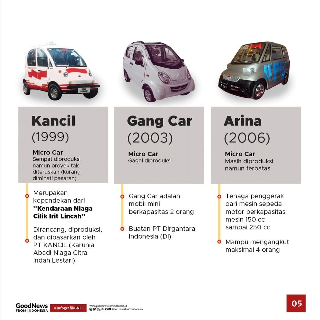 Mengenal 24 Mobil Nasional yang Sebagian Orang Jarang Tahu