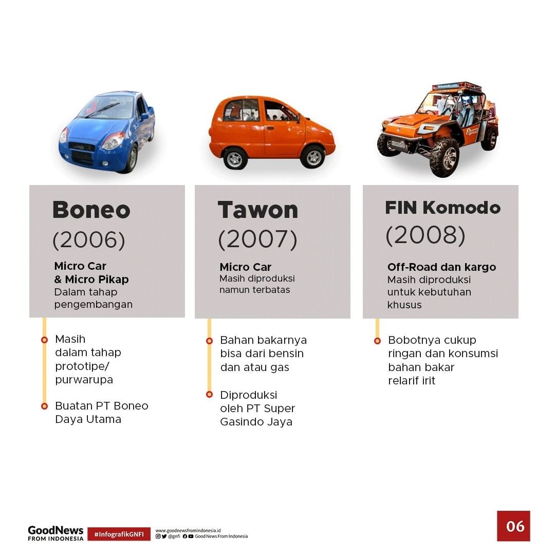 Mengenal 24 Mobil Nasional yang Sebagian Orang Jarang Tahu