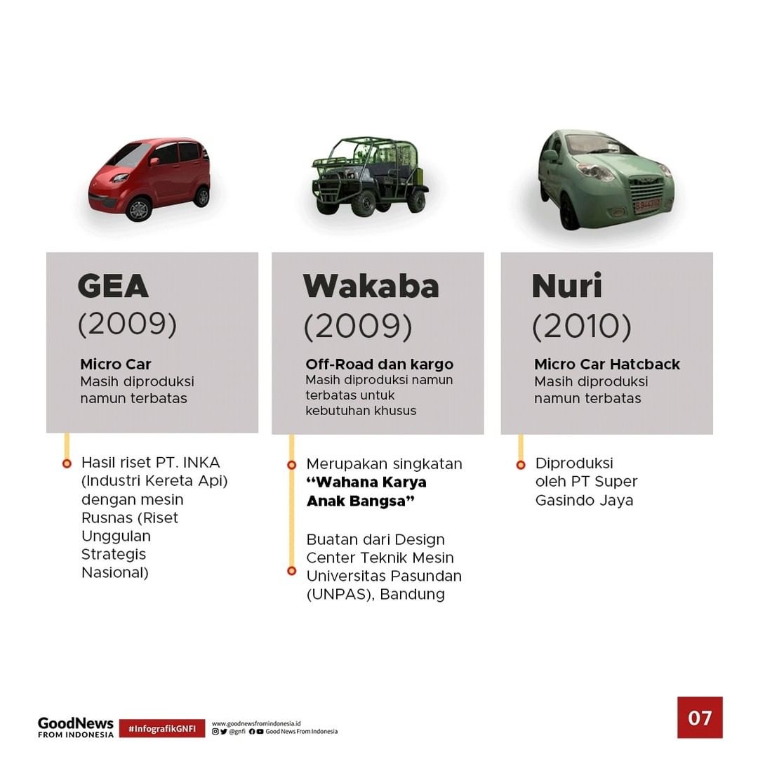 Mengenal 24 Mobil Nasional yang Sebagian Orang Jarang Tahu