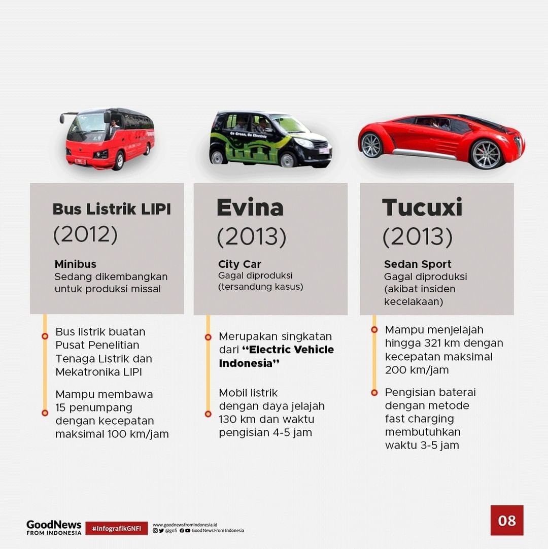 Mengenal 24 Mobil Nasional yang Sebagian Orang Jarang Tahu