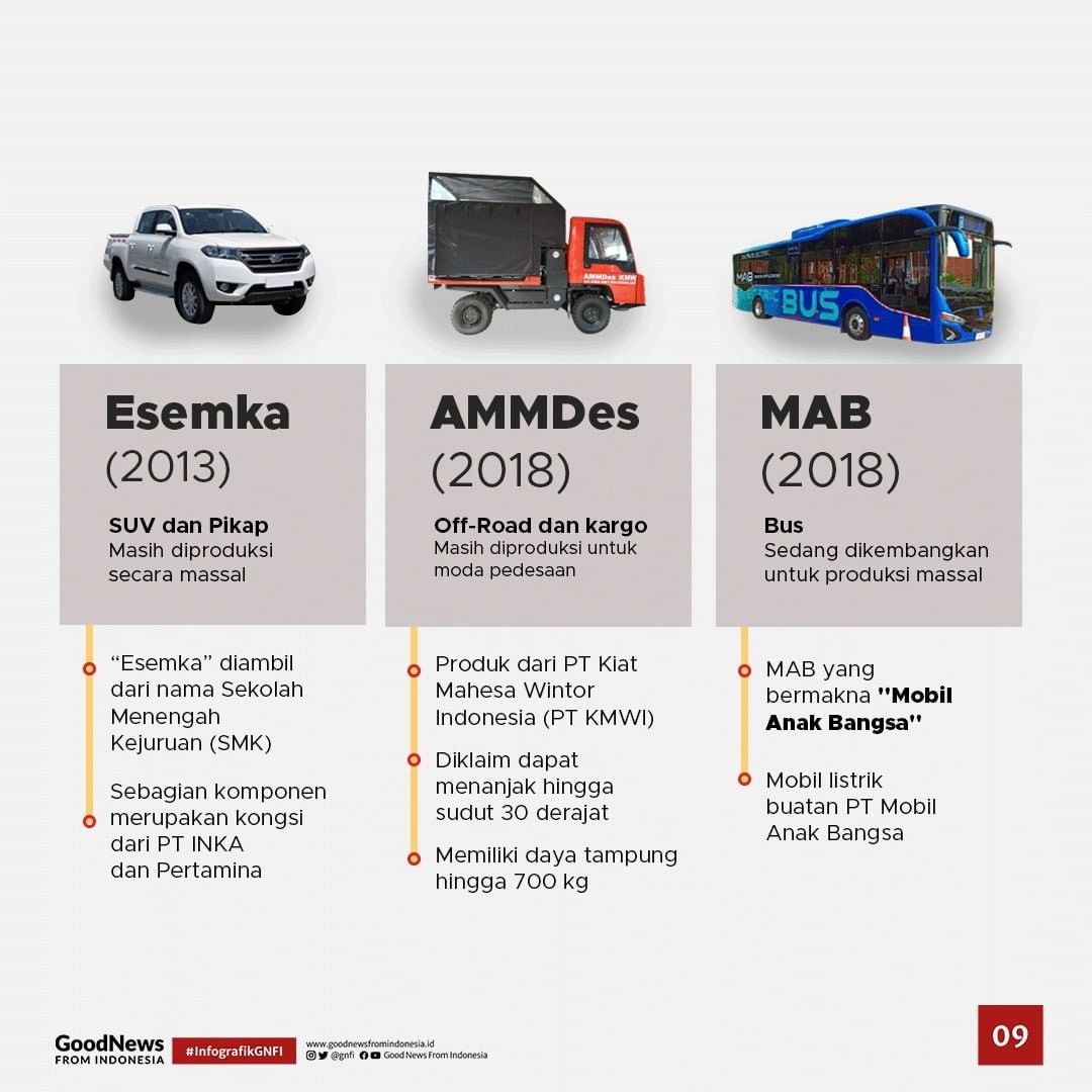 Mengenal 24 Mobil Nasional yang Sebagian Orang Jarang Tahu