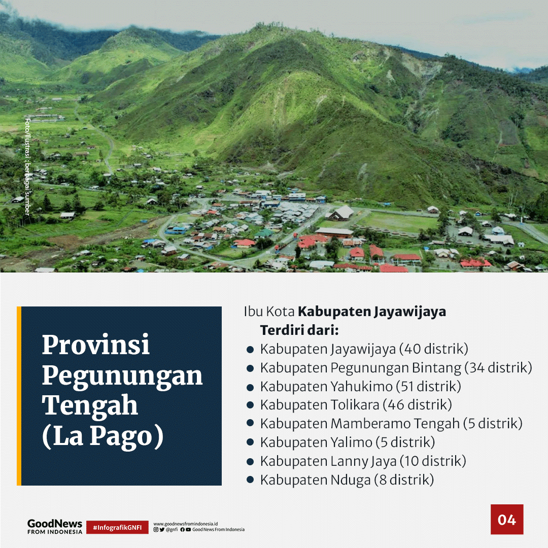 Mengenal 3 Ibu Kota Provinsi Baru di Papua