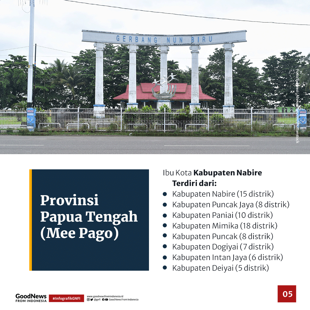Mengenal 3 Ibu Kota Provinsi Baru di Papua