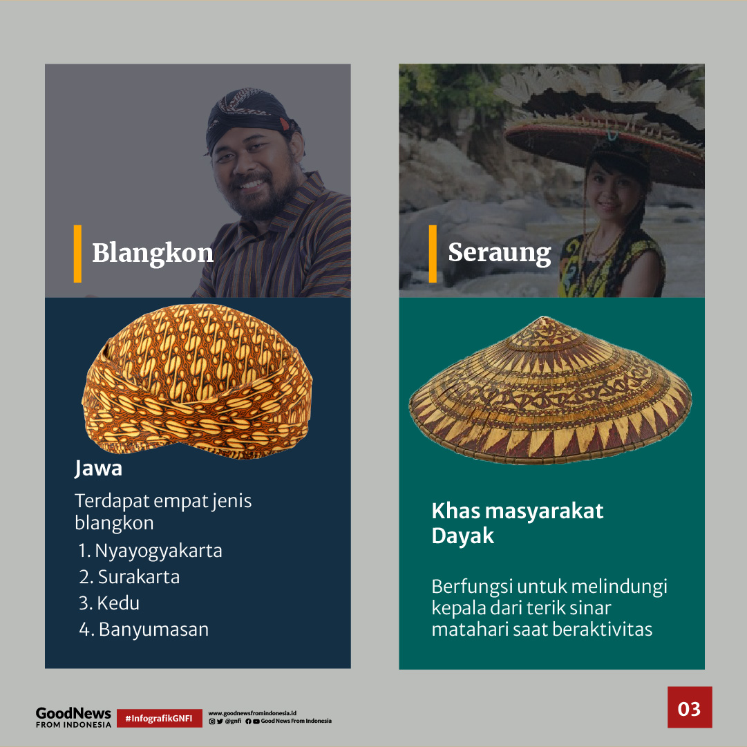 Mengenal 7 Penutup Kepala Khas Indonesia