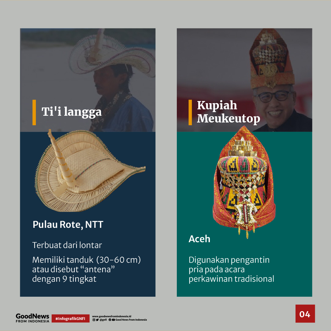 Mengenal 7 Penutup Kepala Khas Indonesia