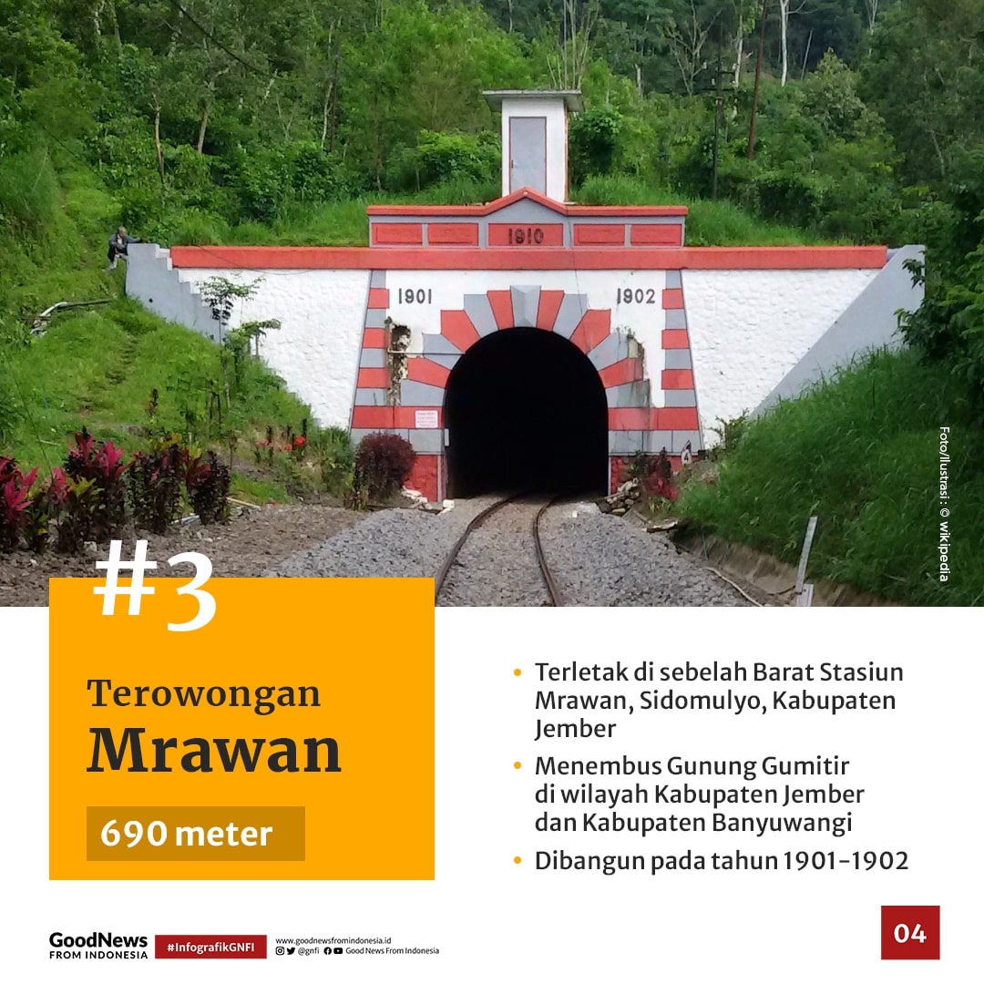 Mengenal 8 Terowongan Kereta Api Terpanjang di Indonesia