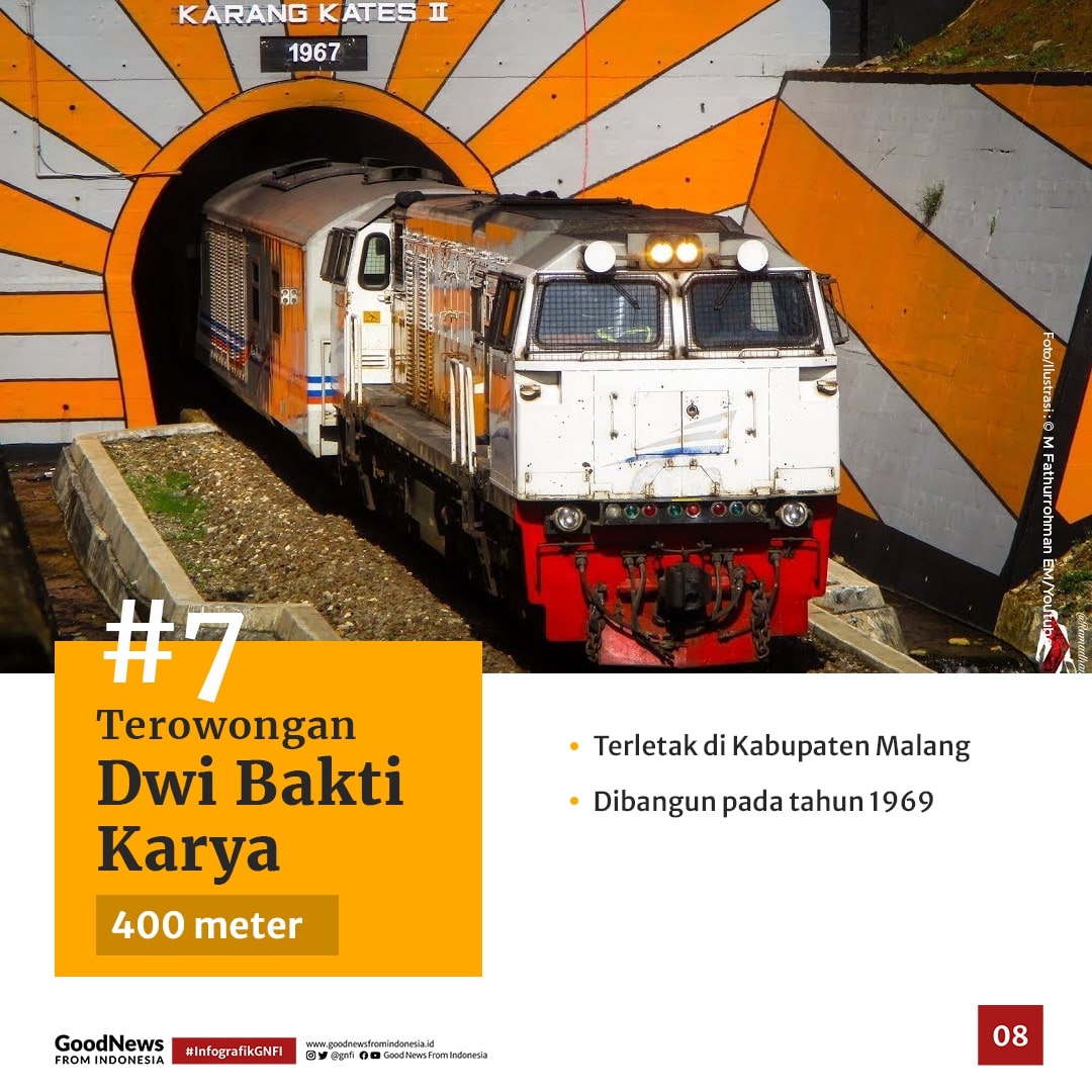Mengenal 8 Terowongan Kereta Api Terpanjang di Indonesia