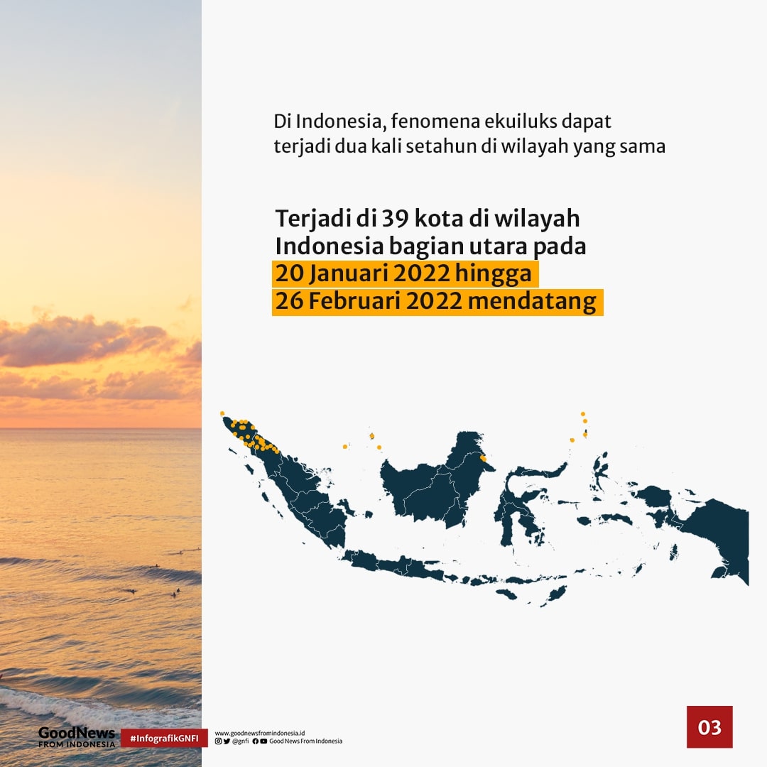 Mengenal Fenomena Ekuiluks yang terjadi di Indonesia