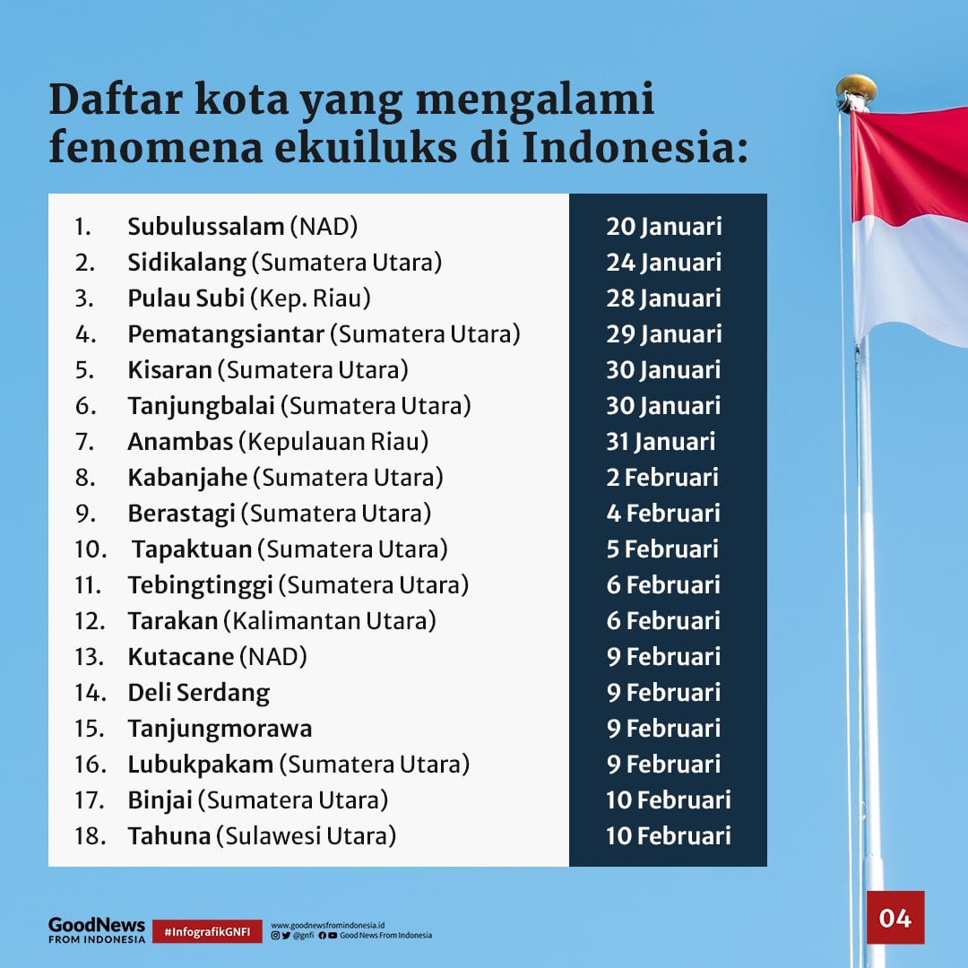 Mengenal Fenomena Ekuiluks yang terjadi di Indonesia