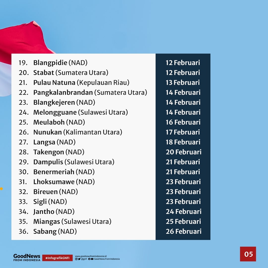 Mengenal Fenomena Ekuiluks yang terjadi di Indonesia