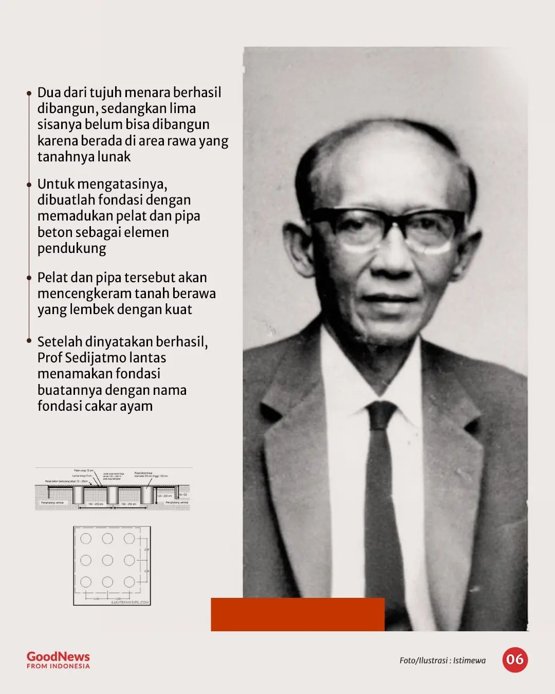 Mengenal Fondasi Cakar Ayam, Konstruksi Asli Indonesia