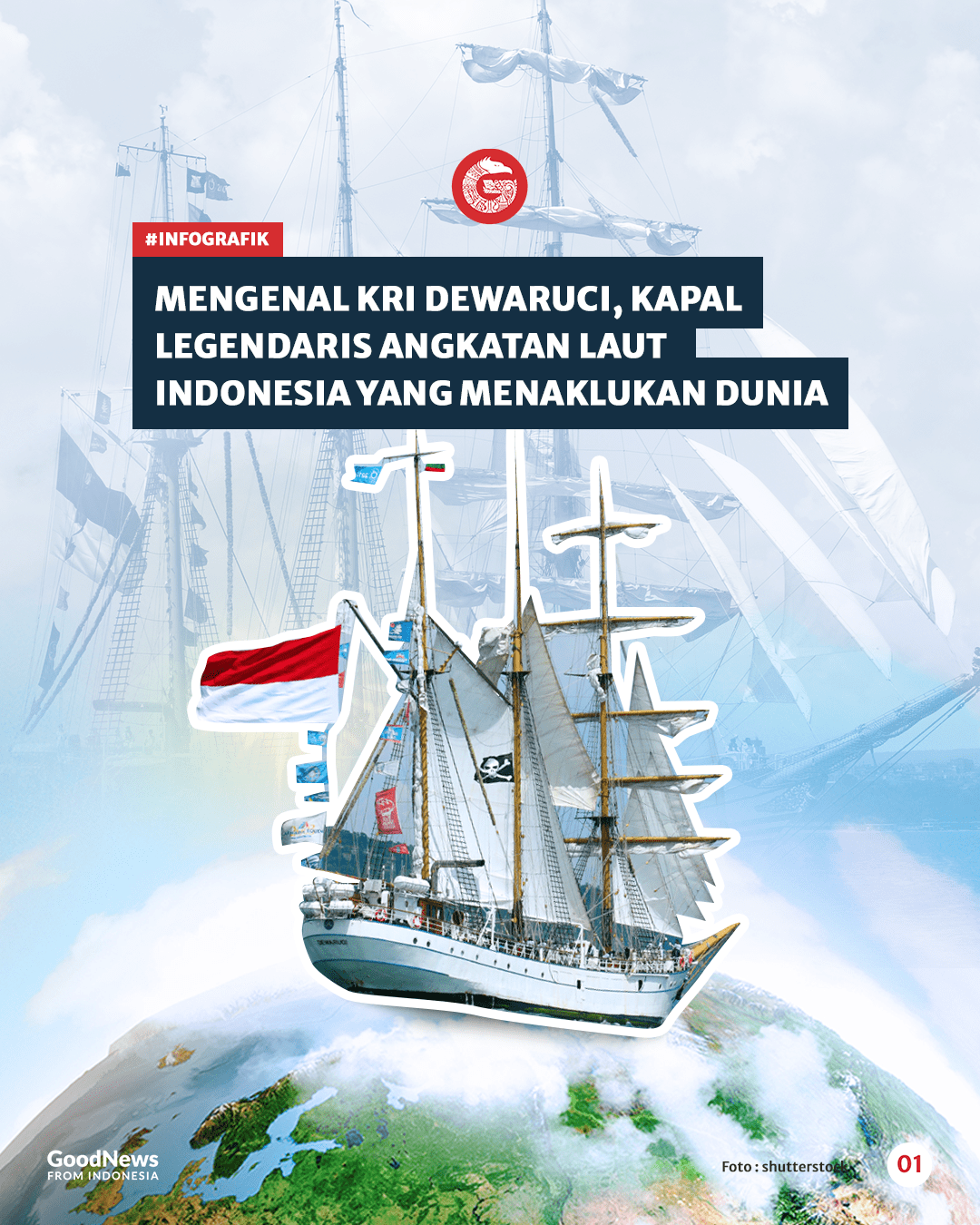 Mengenal KRI Dewaruci, Kapal Legendaris Angkatan Laut Indonesia yang Menaklukan Dunia