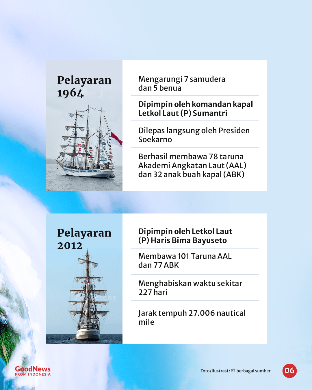 Mengenal KRI Dewaruci, Kapal Legendaris Angkatan Laut Indonesia yang Menaklukan Dunia
