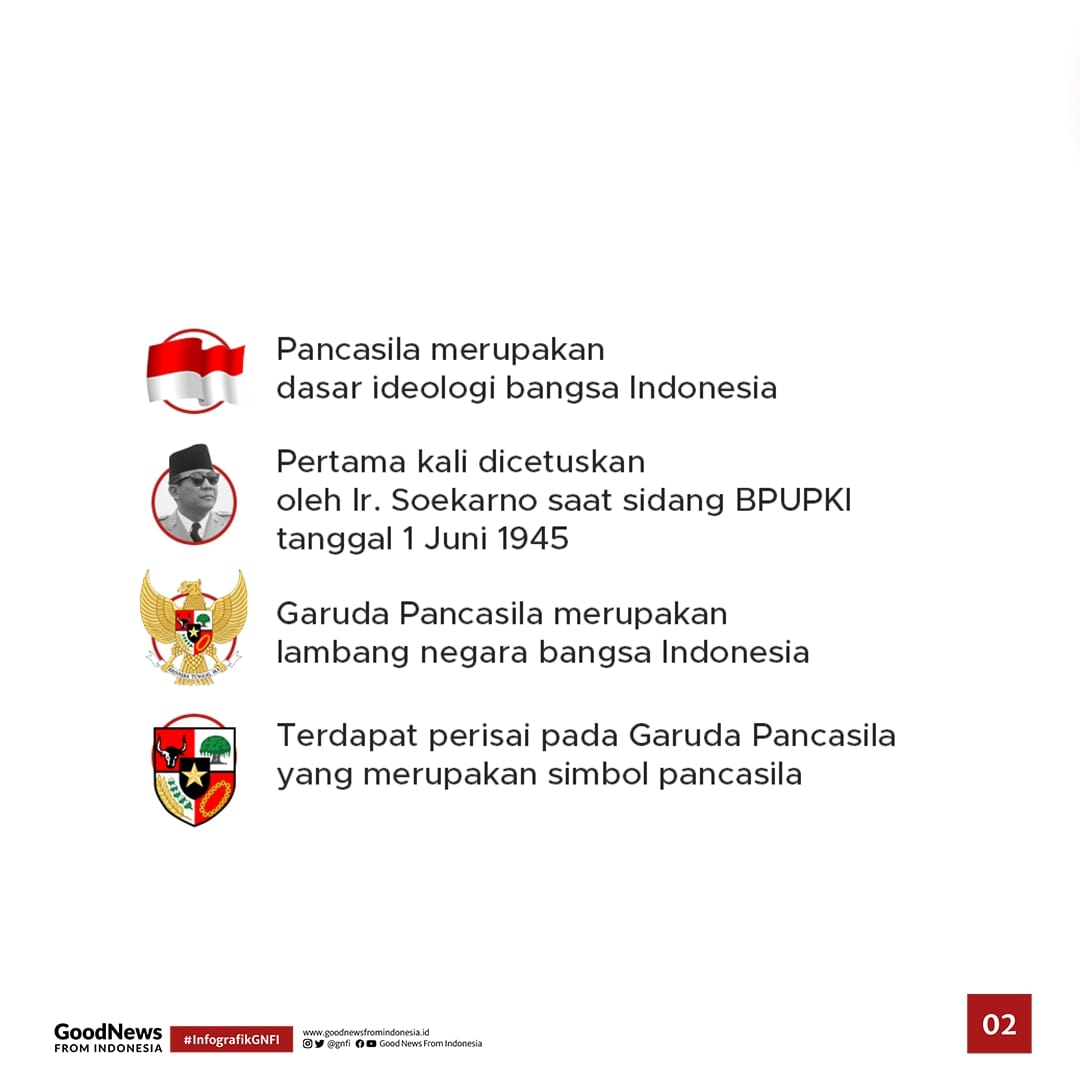 Mengenal Makna Lambang pada Pancasila