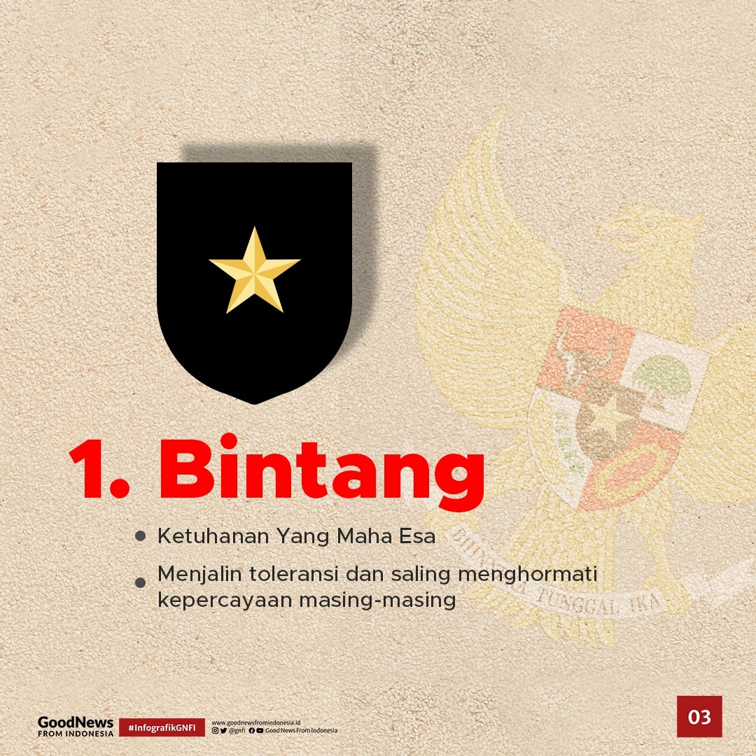 Mengenal Makna Lambang pada Pancasila