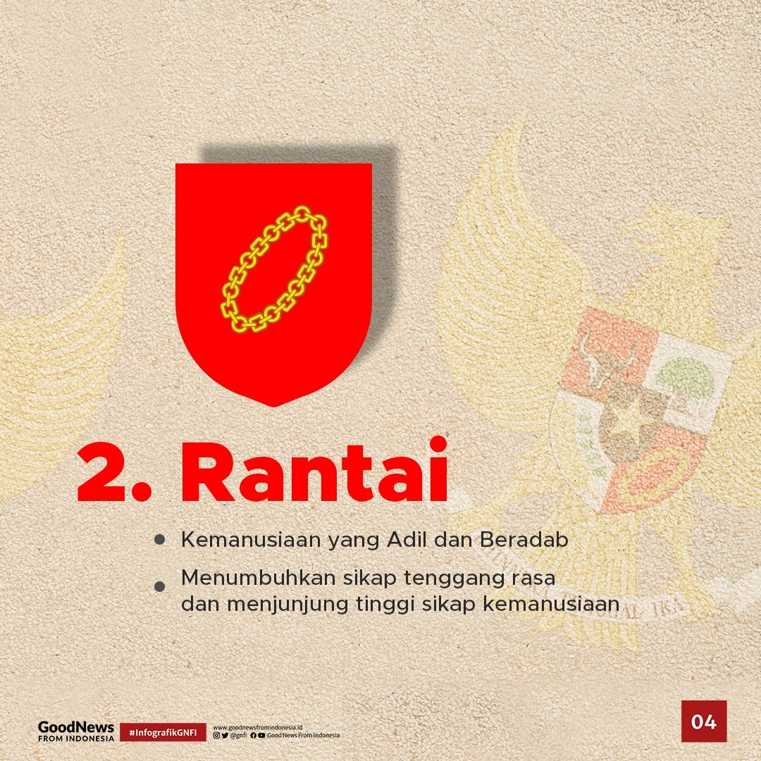Mengenal Makna Lambang pada Pancasila