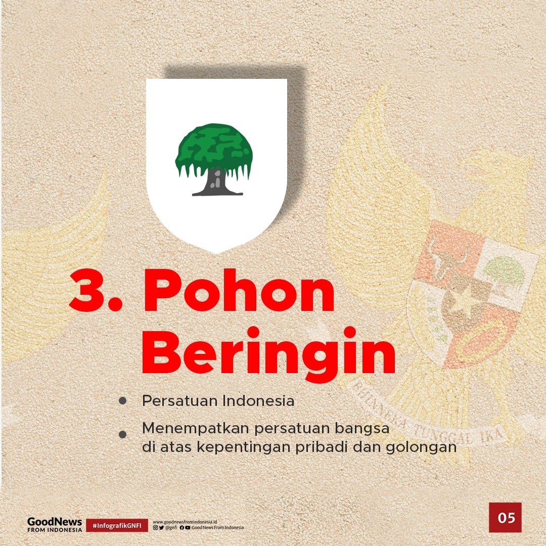 Mengenal Makna Lambang pada Pancasila