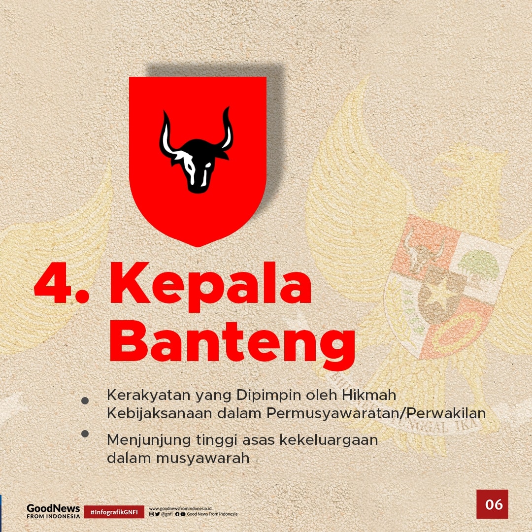 Mengenal Makna Lambang pada Pancasila