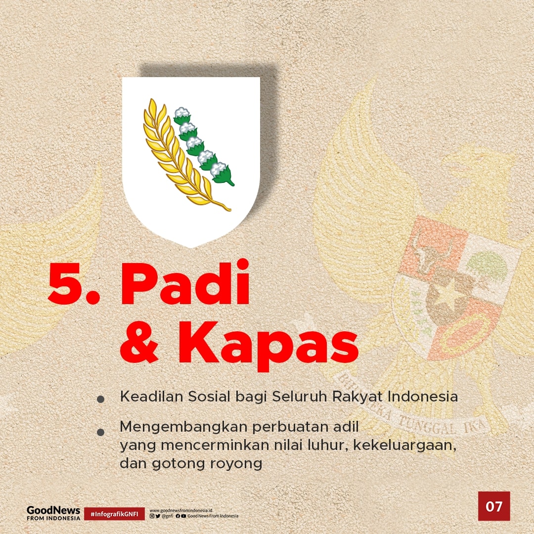 Mengenal Makna Lambang pada Pancasila