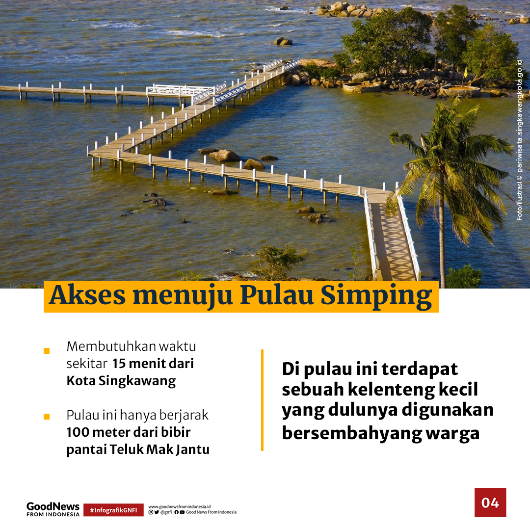 Mengenal Pulau Simping, Pulau Terkecil di Dunia
