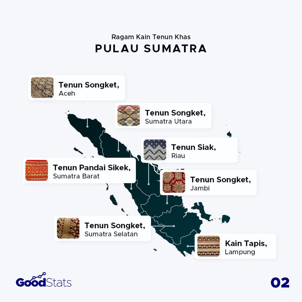 Mengenal Ragam Kain Tenun Khas Nusantara