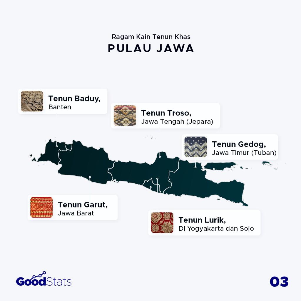 Mengenal Ragam Kain Tenun Khas Nusantara