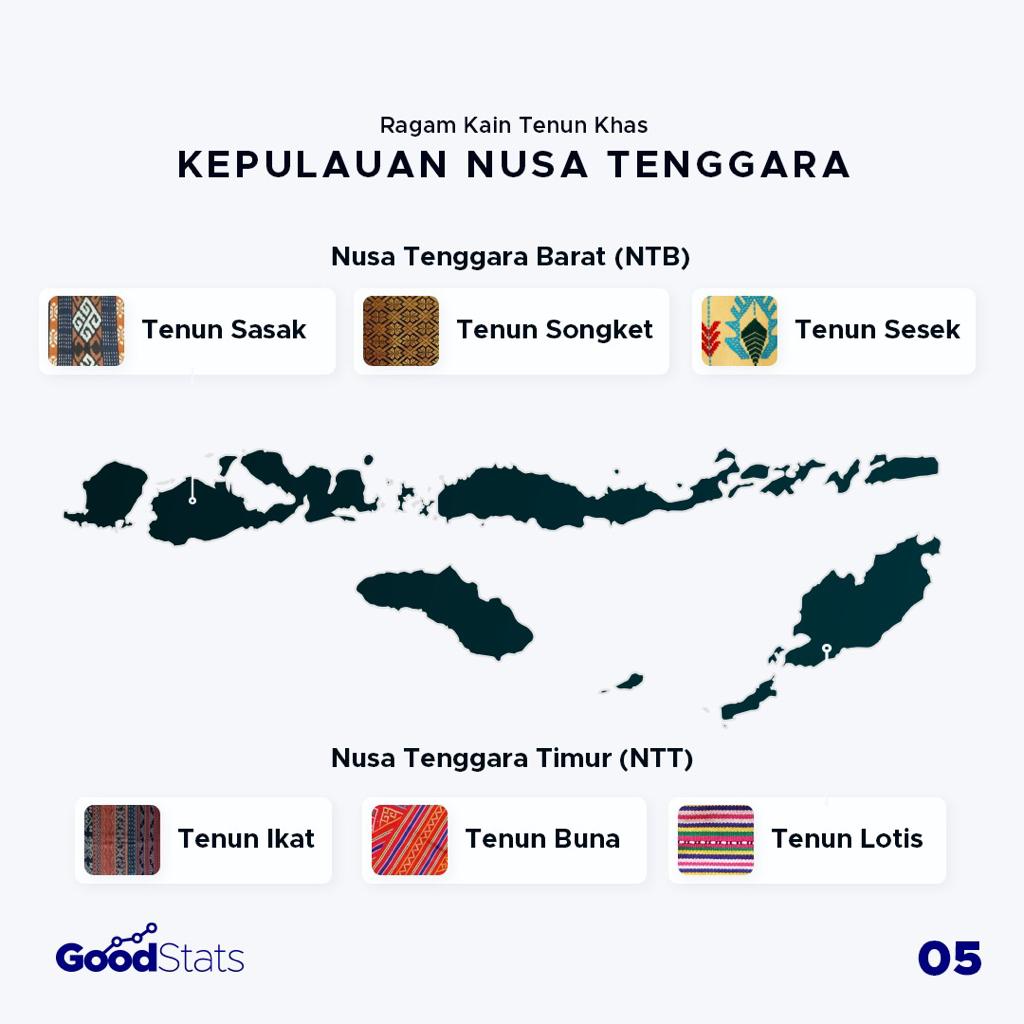 Mengenal Ragam Kain Tenun Khas Nusantara