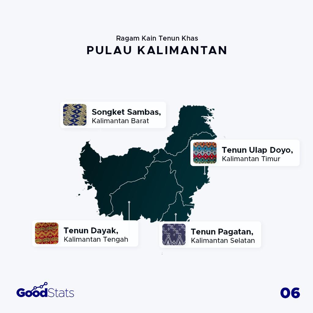 Mengenal Ragam Kain Tenun Khas Nusantara