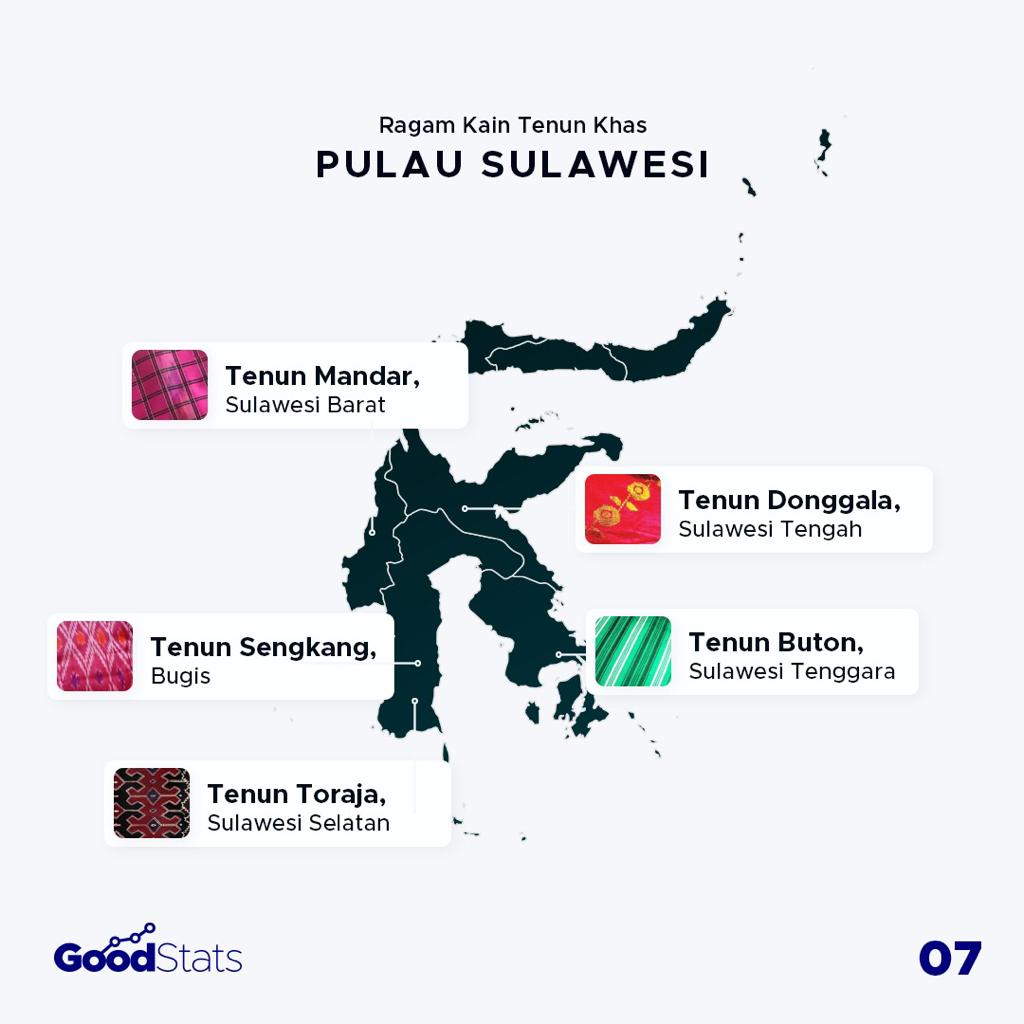 Mengenal Ragam Kain Tenun Khas Nusantara