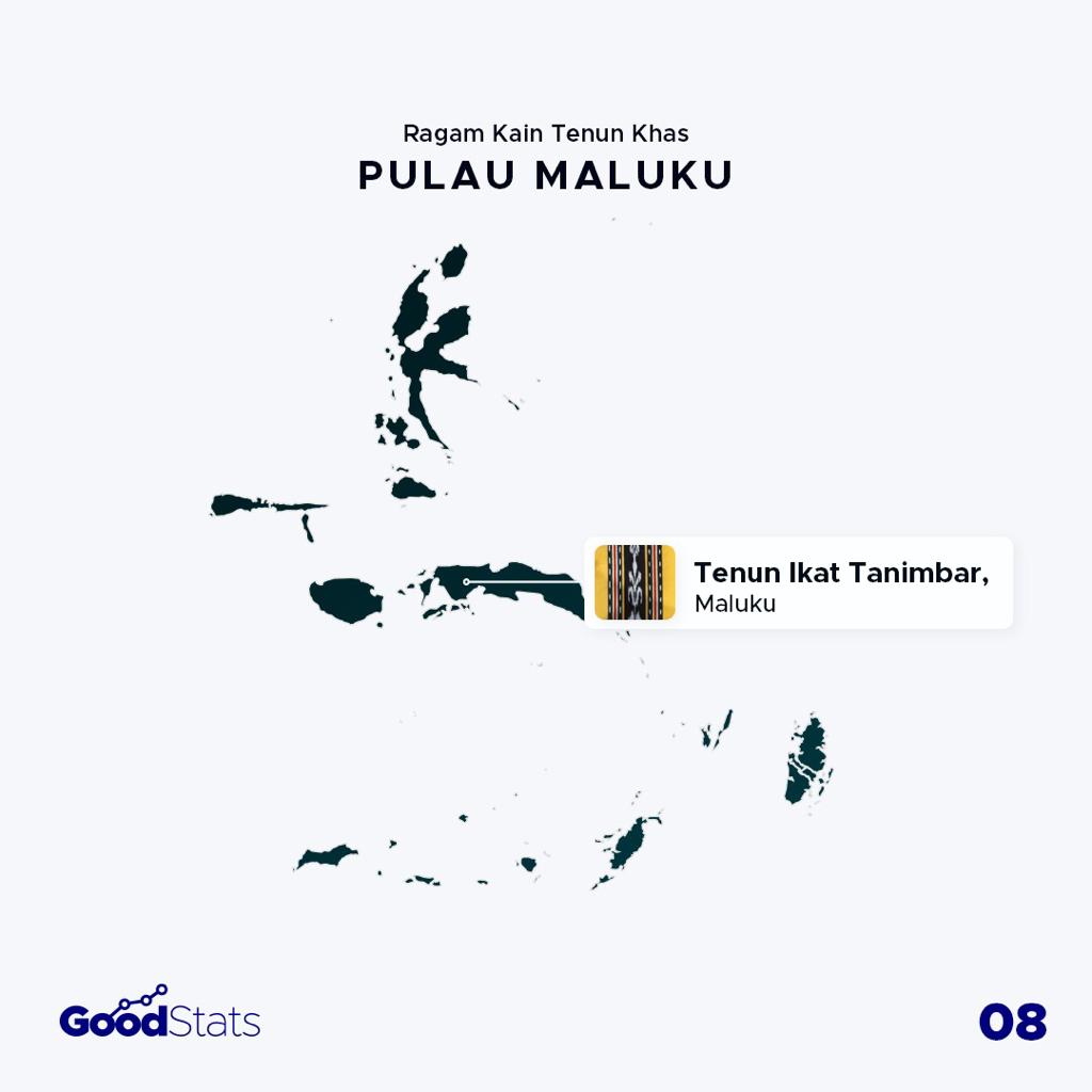Mengenal Ragam Kain Tenun Khas Nusantara