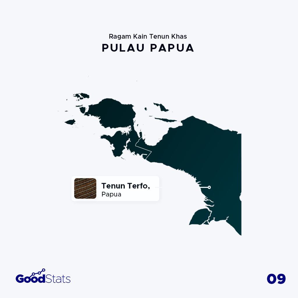 Mengenal Ragam Kain Tenun Khas Nusantara