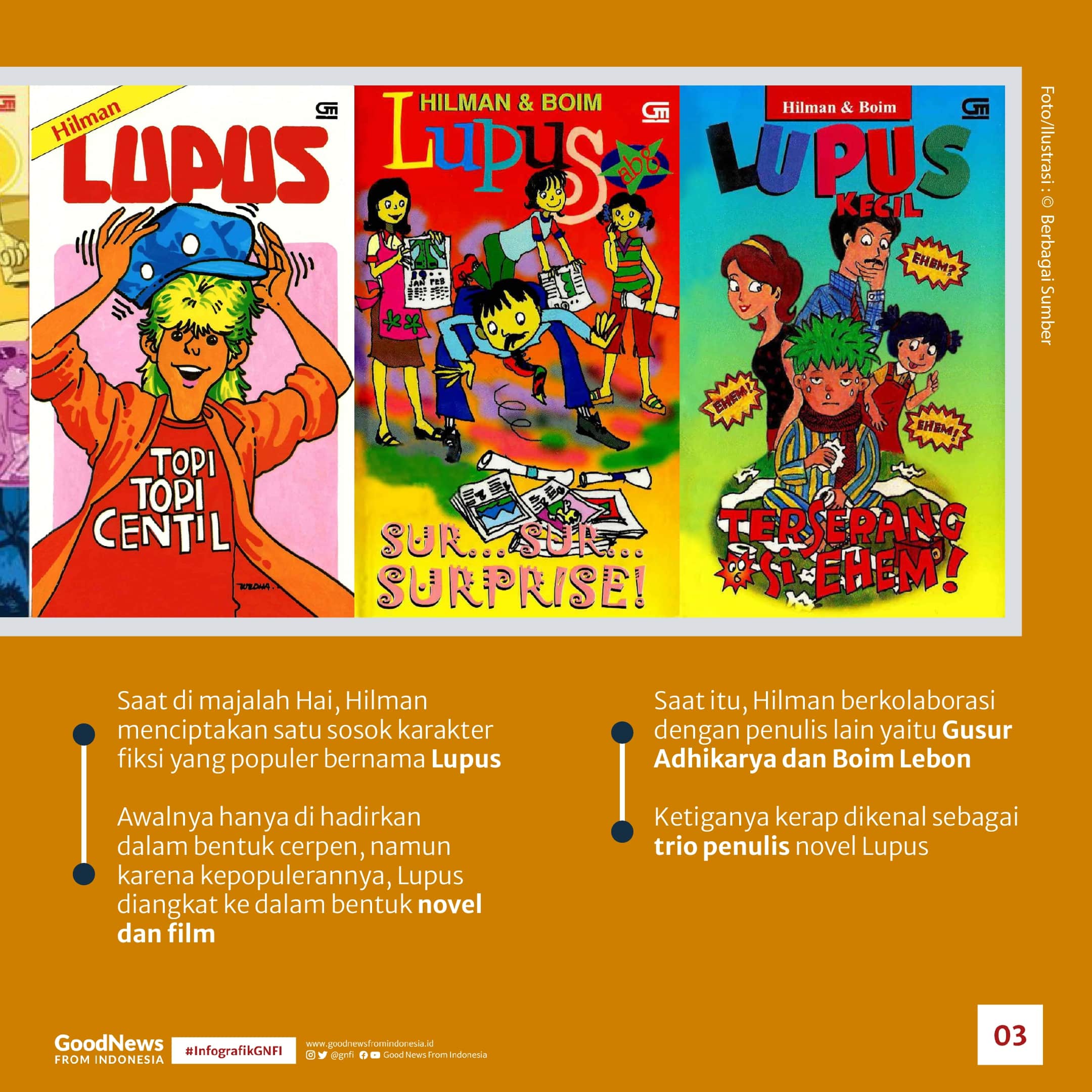 Mengenang Sang Penulis Lupus