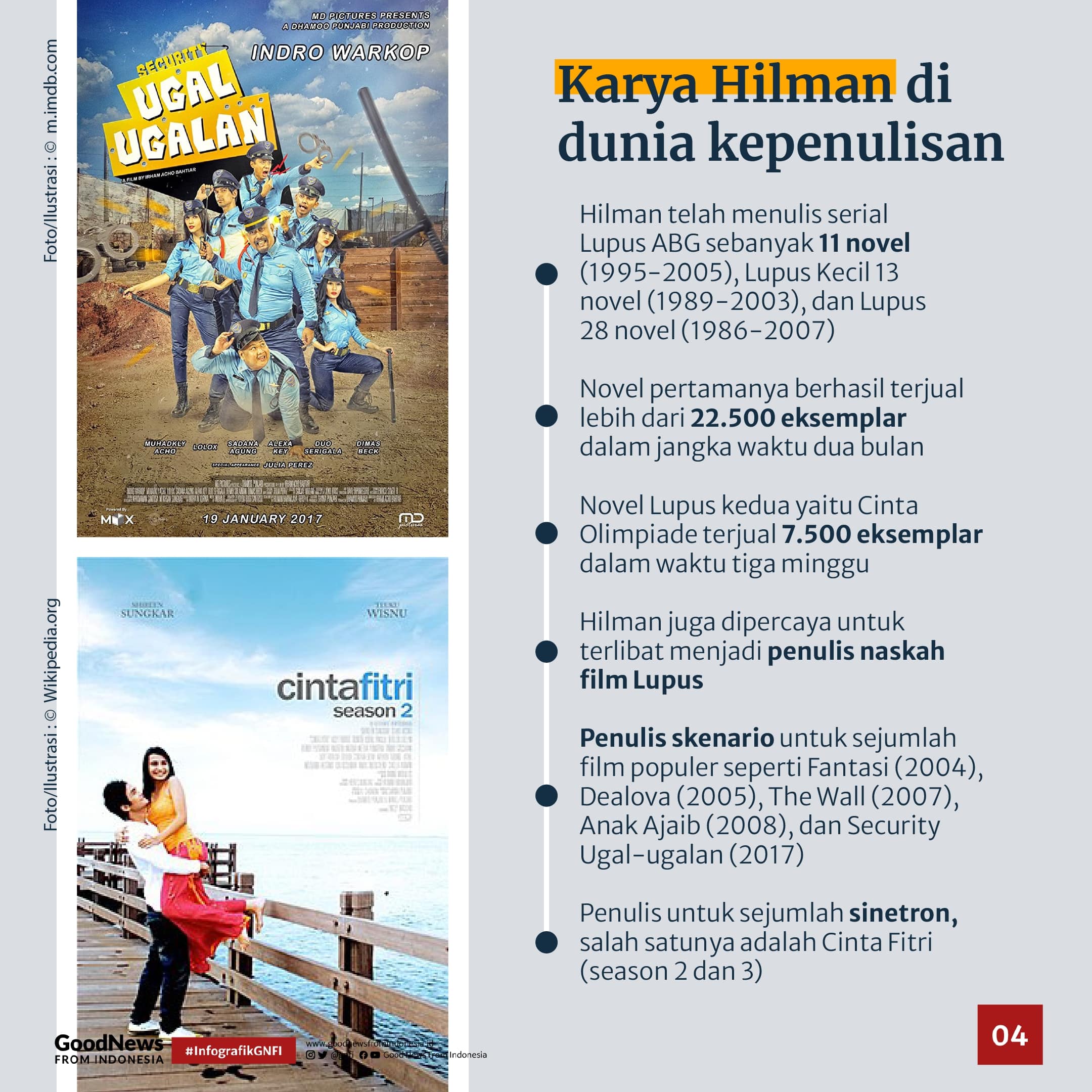 Mengenang Sang Penulis Lupus