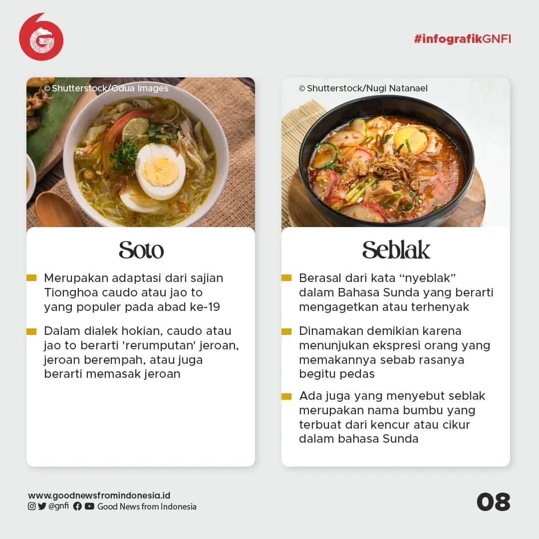 Menggali Makna Penamaan Makanan Khas Indonesia