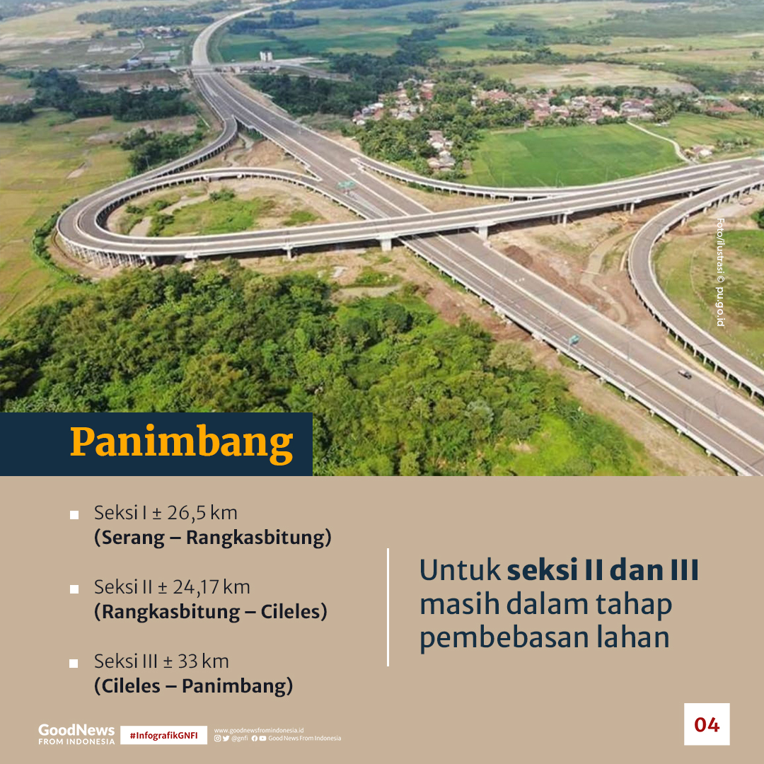 Mengintip Infrastruktur Tol Sisi Selatan Jawa