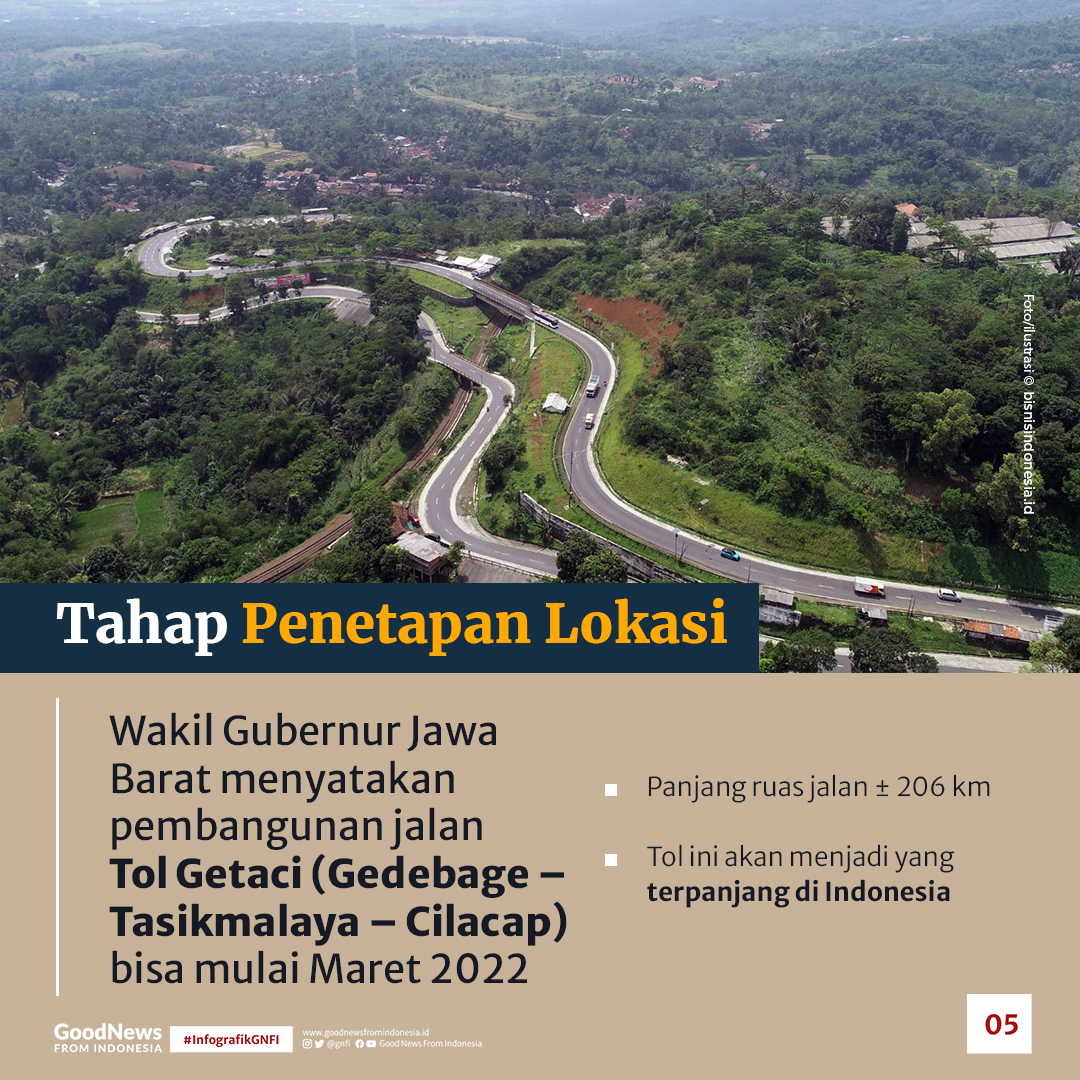 Mengintip Infrastruktur Tol Sisi Selatan Jawa
