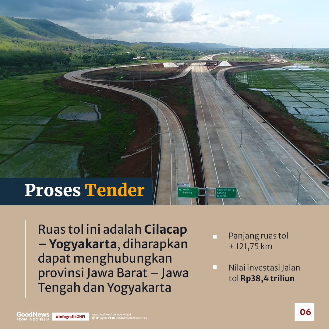 Mengintip Infrastruktur Tol Sisi Selatan Jawa