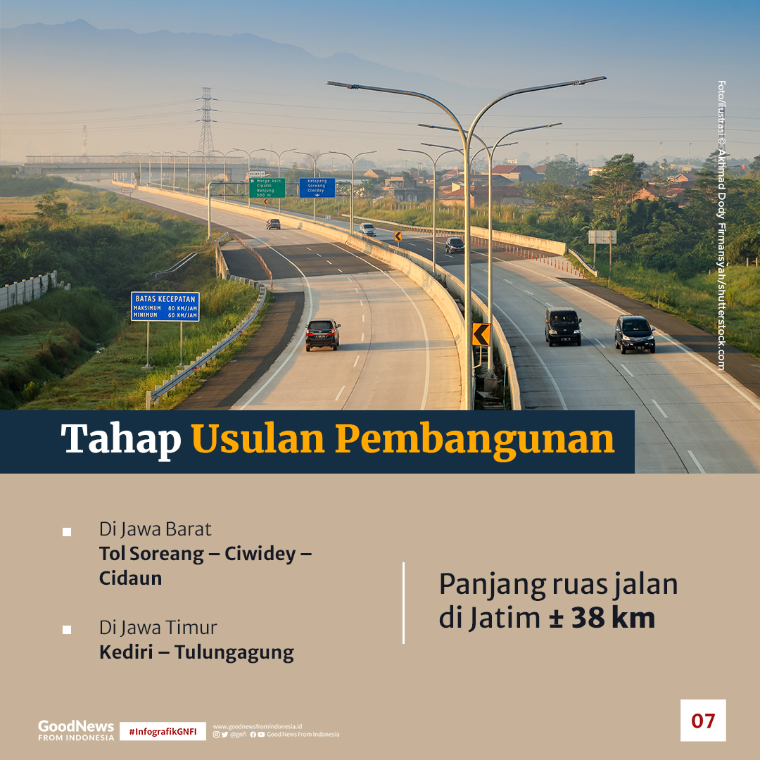 Mengintip Infrastruktur Tol Sisi Selatan Jawa