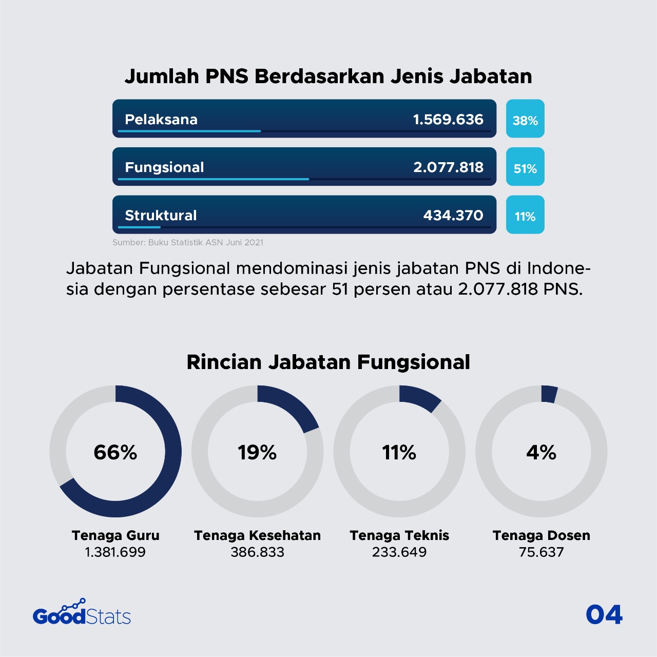 Mengintip Proporsi Jabatan PNS Tahun 2021