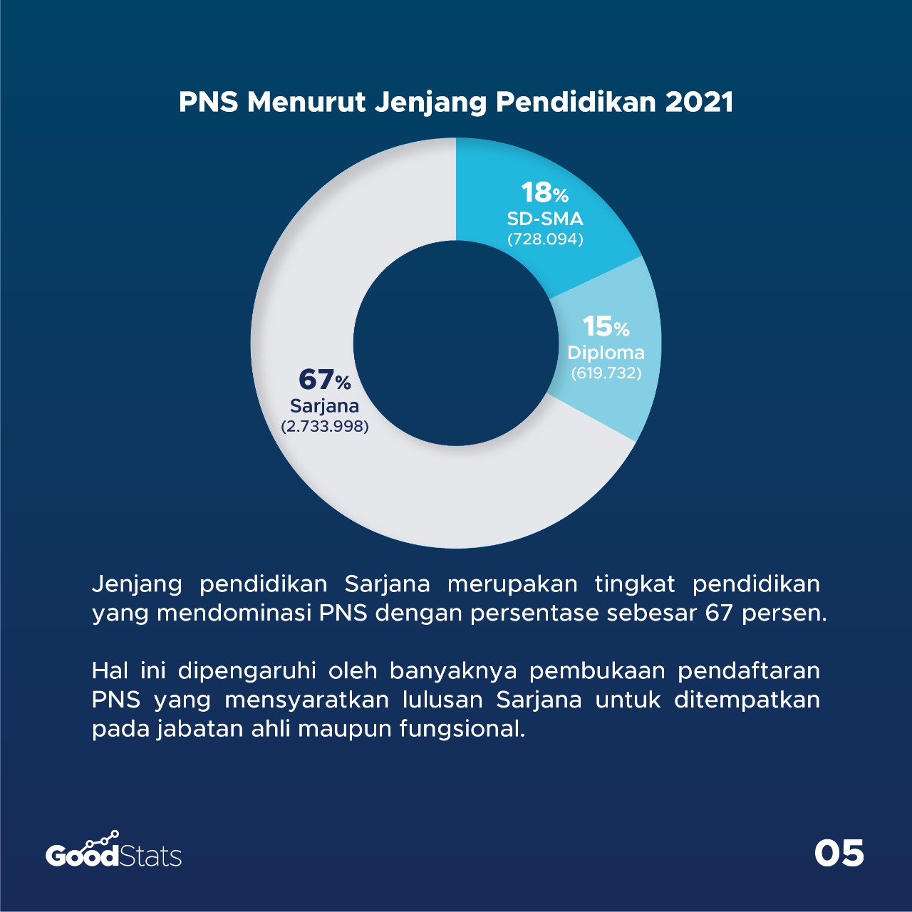 Mengintip Proporsi Jabatan PNS Tahun 2021