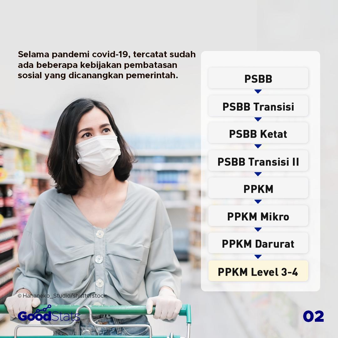 Mengupas Isi Bantuan Sosial (Bansos) PPKM Level 3-4