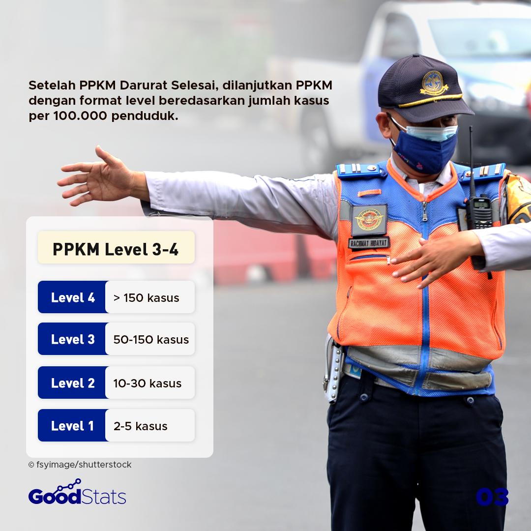 Mengupas Isi Bantuan Sosial (Bansos) PPKM Level 3-4