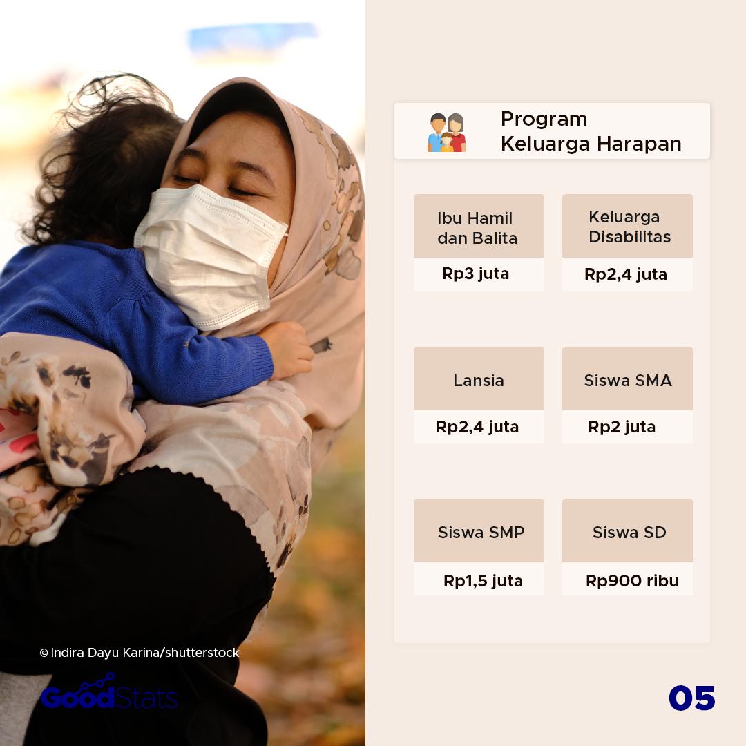 Mengupas Isi Bantuan Sosial (Bansos) PPKM Level 3-4